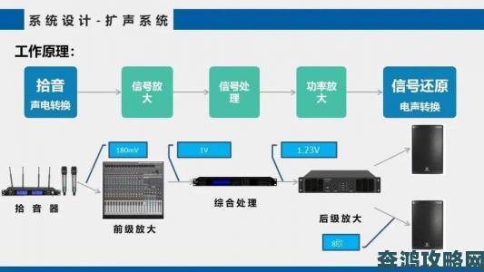 从安装到调校realtekhdaudiowin10音效系统完整教程