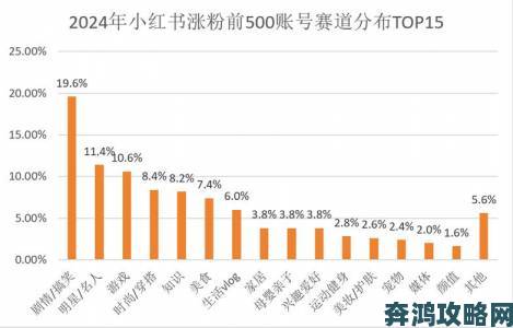 为什么说快看视频是新手创作者快速涨粉的最佳平台