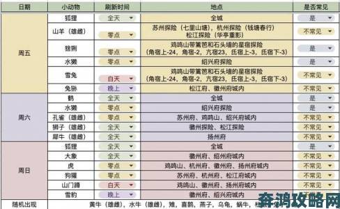 江南百景图投食槽小动物放生方法全知道