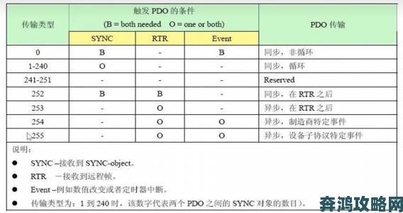 CANOPEN免费公开CANOPEN背后真相被扒网友热议申请资格是否存漏洞