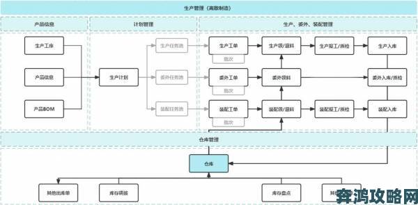 如何通过一区二区三区精密机械实现生产流程精细化管理