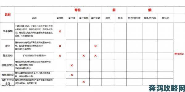 刚进去时很紧后来就松了专业教练示范正确流程与禁忌