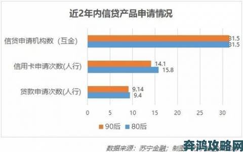 免费无遮挡资源使用现状调查90后用户说出真实心声