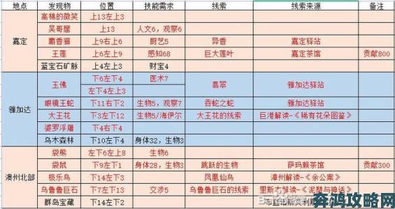 风帆纪元存档位置及查找方法