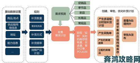 九色国产9lpony供应链深度调查揭秘本土化生产全链路