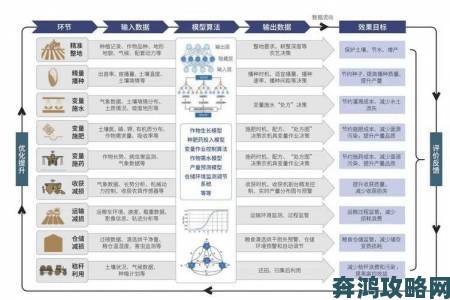 帝国生产模拟攻略：农业与工业生产技巧全解析