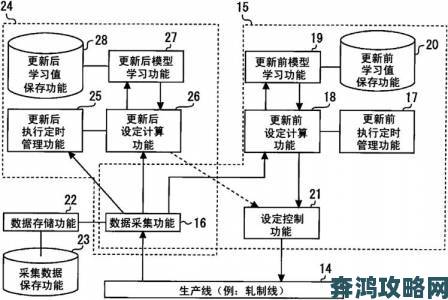 帝国生产模拟攻略：农业与工业生产技巧全解析