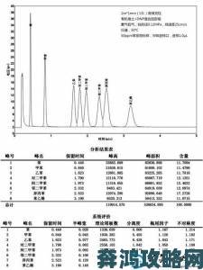 国产db624色谱柱88690隐瞒批次不合格问题举报者提供关键证据