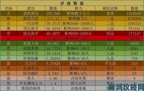 〈侠客风云传〉人物称号与背景故事全图解