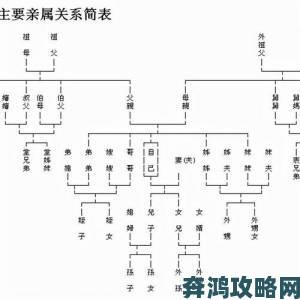 妈妈怀了儿子的孩子亲属关系称呼争议网友观点两极分化