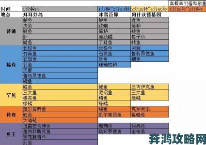 暗黑破坏神不朽悬赏任务完成指南与攻略