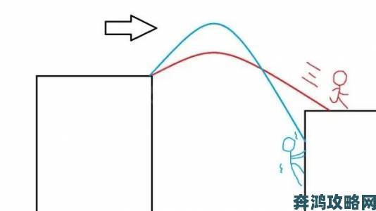 《消逝的光芒2》滑行跳跃技能效果全解析