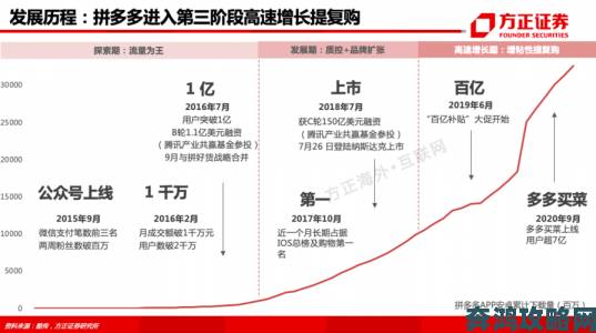 www.1688.my进入对比淘宝拼多多的三大核心优势盘点