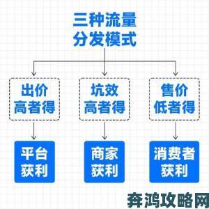 www.1688.my进入对比淘宝拼多多的三大核心优势盘点