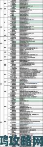 《废土3》全PERK技能中文效果全解