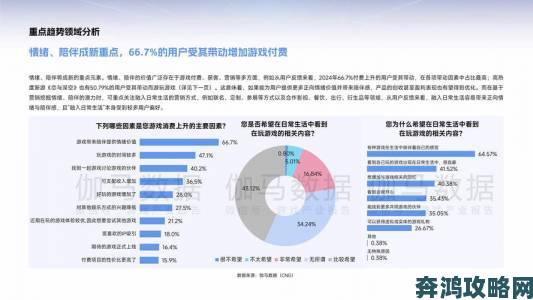 研究显示：PC与主机游戏产业年收入或将缩水55亿美元