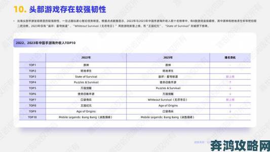 研究显示：PC与主机游戏产业年收入或将缩水55亿美元