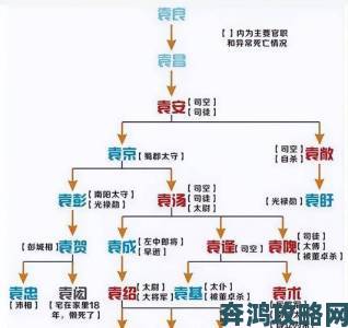 汉末霸业：兵种克制关系数据全览