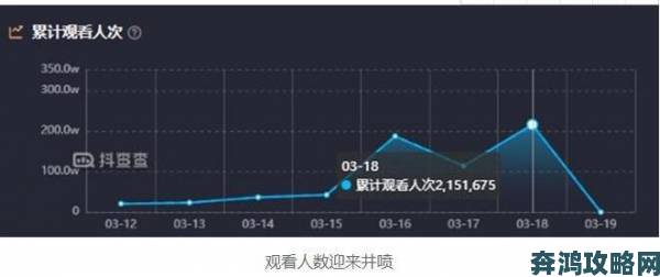 免费直播在线观看人数统计引争议平台算法漏洞被扒出细节