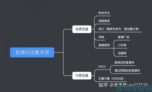 抖音网页版流量提升攻略这些实用方法让你的作品被更多人看到