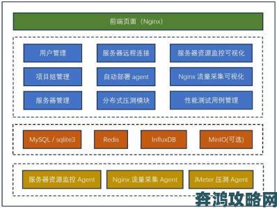 久操网在线技术架构重大升级提升服务稳定性受关注