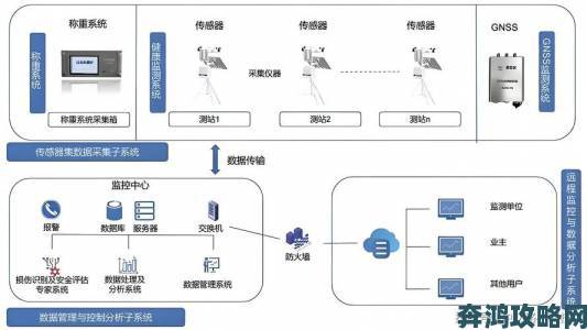 久操网在线技术架构重大升级提升服务稳定性受关注