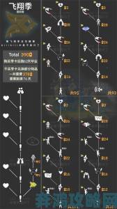 光遇风行季第二季任务攻略及完成流程