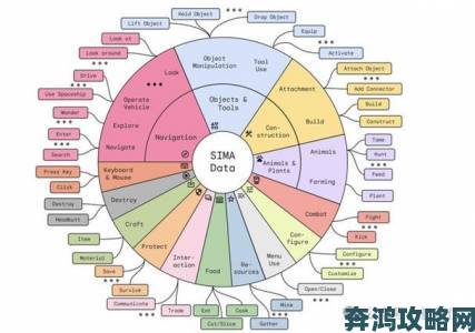 哪些游戏于传统玩法框架大胆创新曾让你惊艳