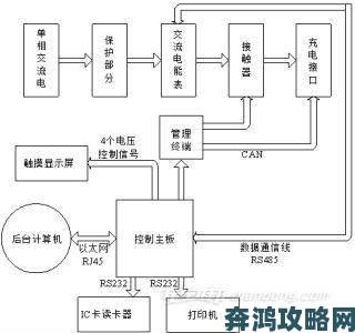 1v2双插头深度解析双设备供电方案改变行业充电标准