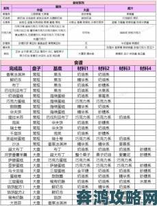 创意蛋糕店比赛高分攻略与食谱配方分享