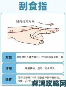 五指探洞正确手法真实体验分享看完才知操作多讲究