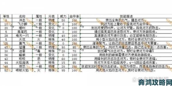 宝可梦大探险技能槽提升技巧指南