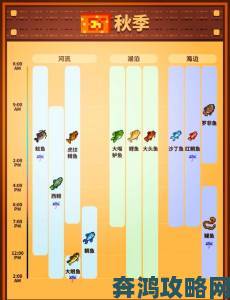 手工星球钓鱼全攻略：方法与技巧深度解析