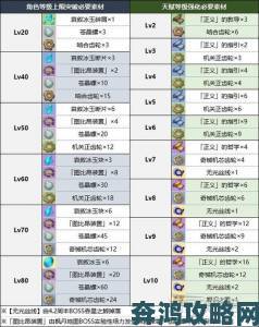 原神琳妮特天赋升级所需材料全览