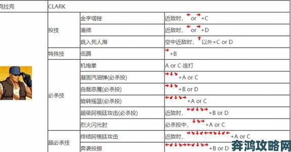 拳皇97出招表隐藏招式大揭秘这些经典角色必杀技你全掌握了吗