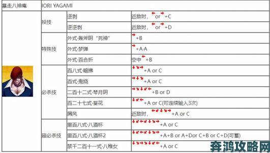 拳皇97出招表隐藏招式大揭秘这些经典角色必杀技你全掌握了吗