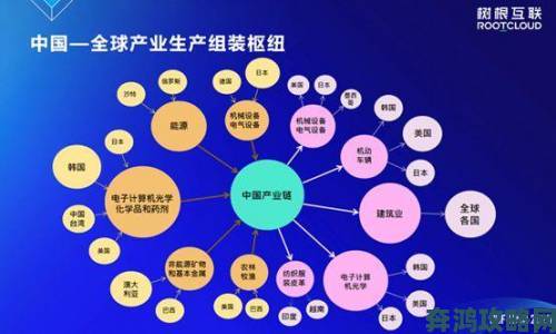 国精产品一区一区三区产能优化加速探秘供应链创新模式