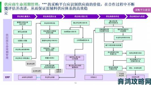 国精产品一区一区三区产能优化加速探秘供应链创新模式