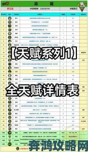 绿洲突围新手必备：天赋、宝物与玩法全面指南